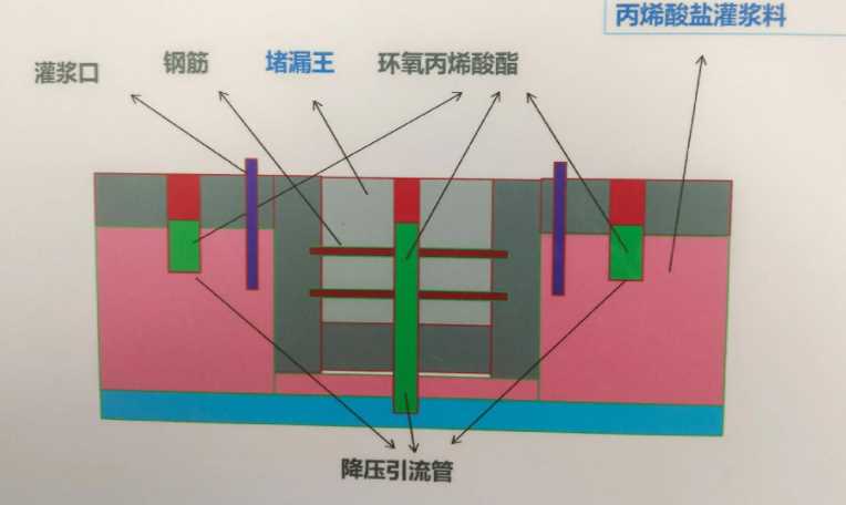 吕梁岚县防水堵漏工程设计