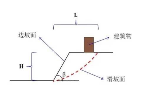 吕梁岚县边坡工程设计